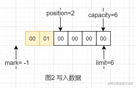 byte数组 ios json byte数组添加数据_数据_03