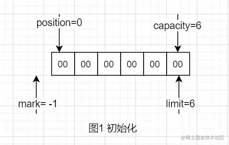 byte数组 ios json byte数组添加数据_java_02