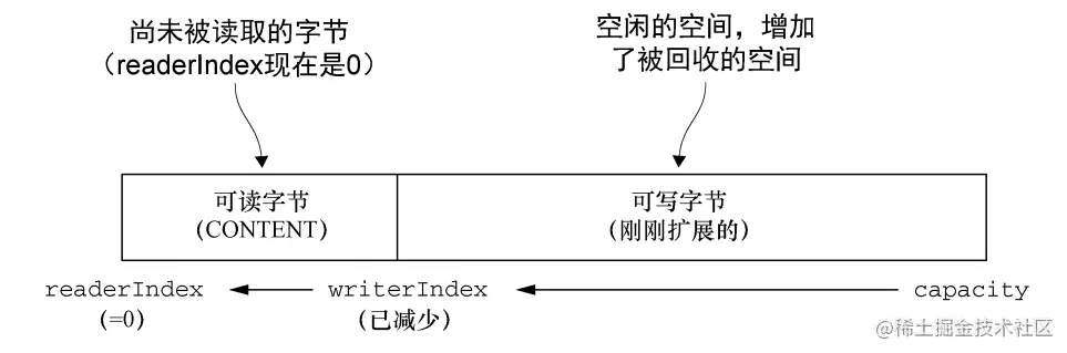 byte数组 ios json byte数组添加数据_数据_07