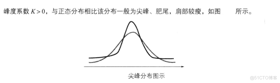 cda数据分析师书 cda数据分析师课程介绍_大数据_06