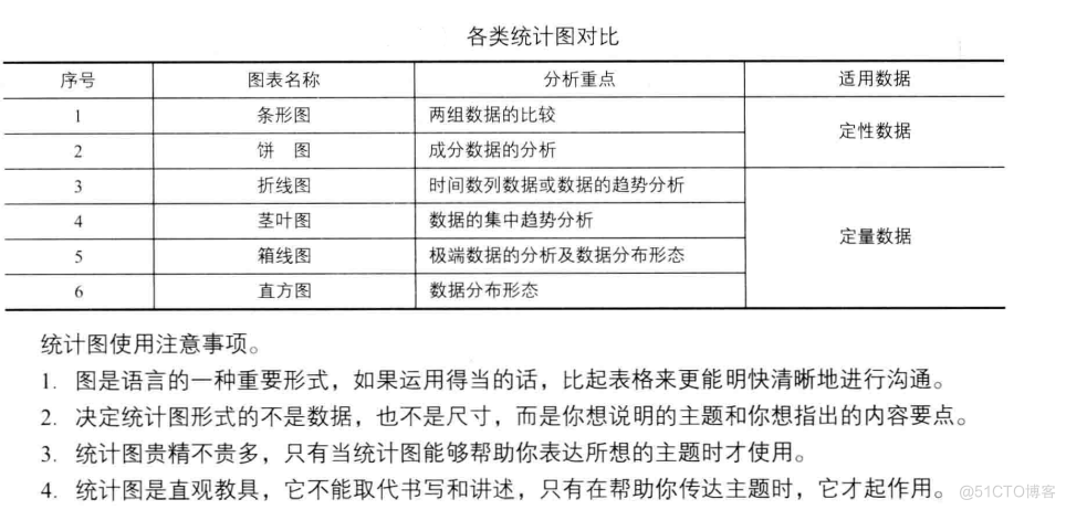 cda数据分析师书 cda数据分析师课程介绍_机器学习_08