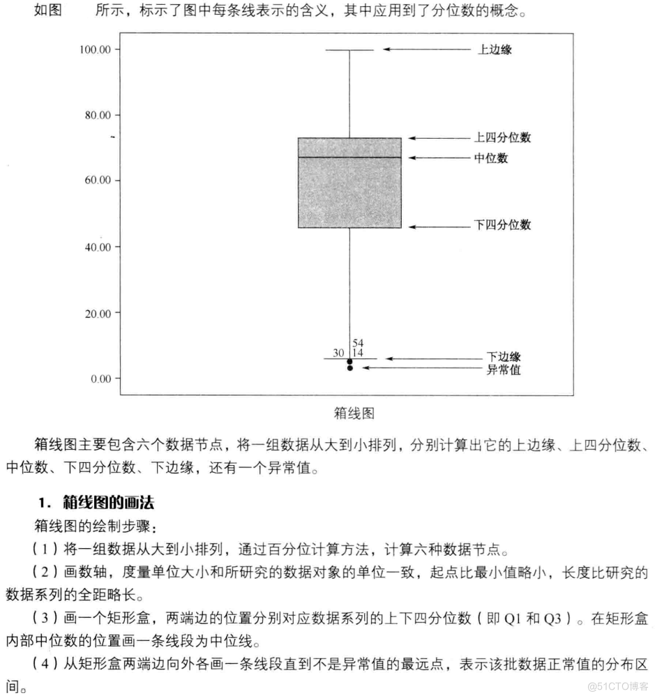 cda数据分析师书 cda数据分析师课程介绍_数据挖掘_13