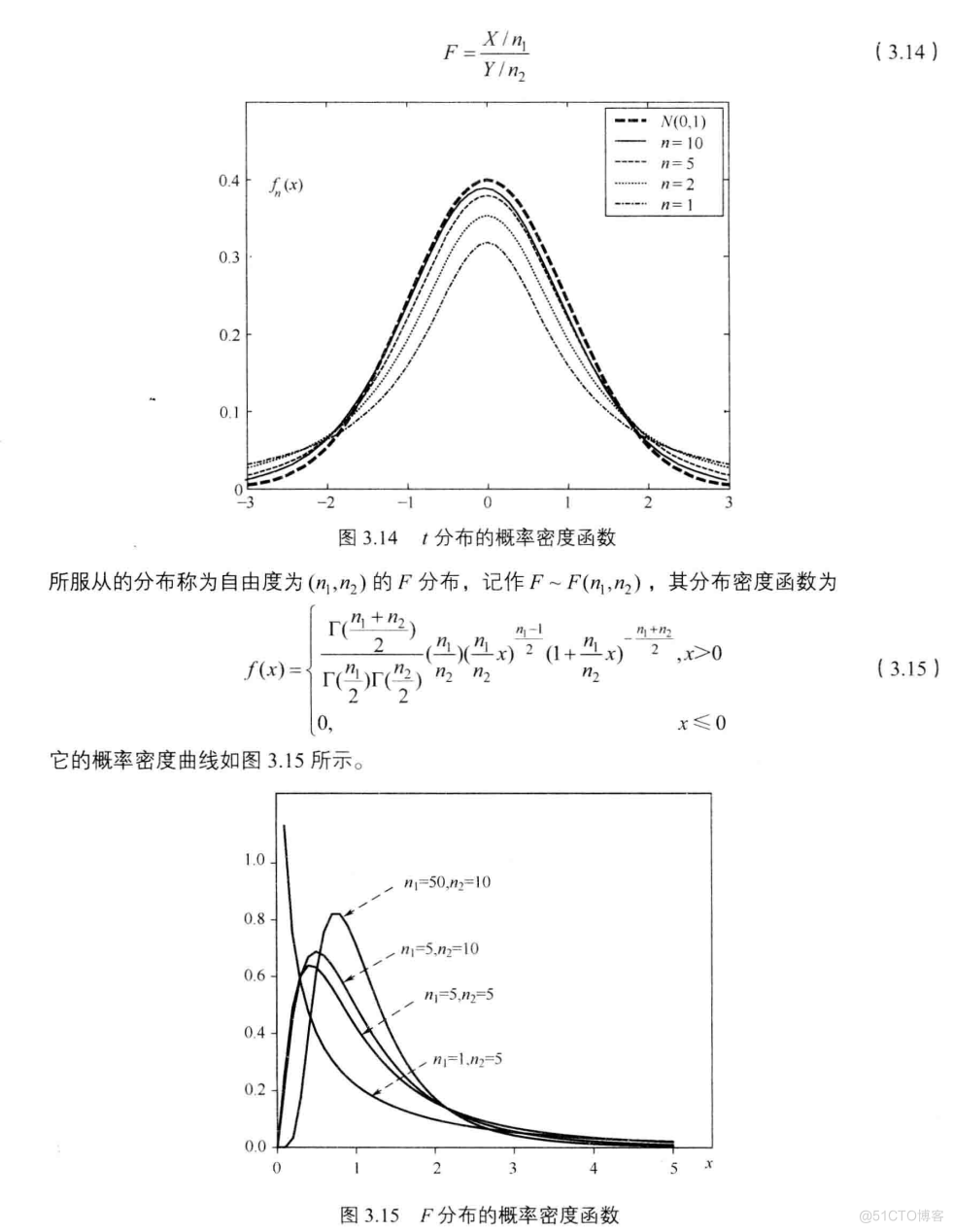 cda数据分析师书 cda数据分析师课程介绍_cda数据分析师书_20