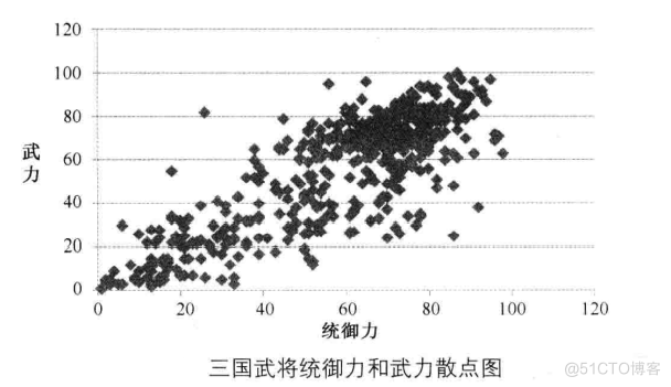 cda数据分析师书 cda数据分析师课程介绍_大数据_41