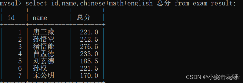 c 操作mysql增删改查 mysql中的增删改查_字段_06