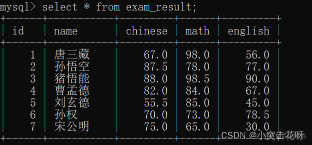 c 操作mysql增删改查 mysql中的增删改查_mysql