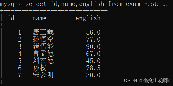 c 操作mysql增删改查 mysql中的增删改查_c 操作mysql增删改查_02