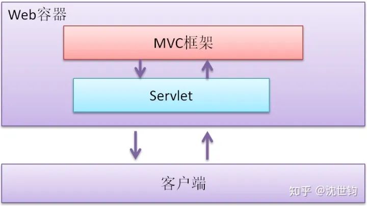 c 快淘汰了全是java java要被淘汰了_java