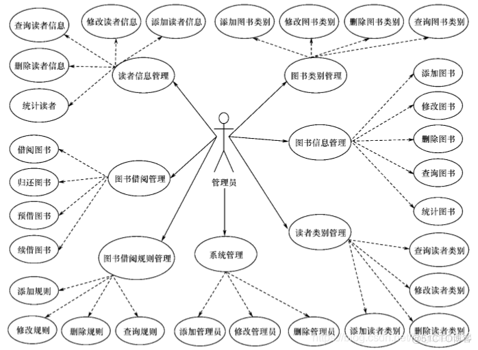 c 图书管理系统mysql 图书管理数据库系统_图书管理数据库系统_02