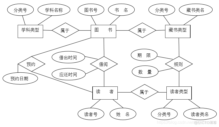 c 图书管理系统mysql 图书管理数据库系统_图书管理数据库系统_03