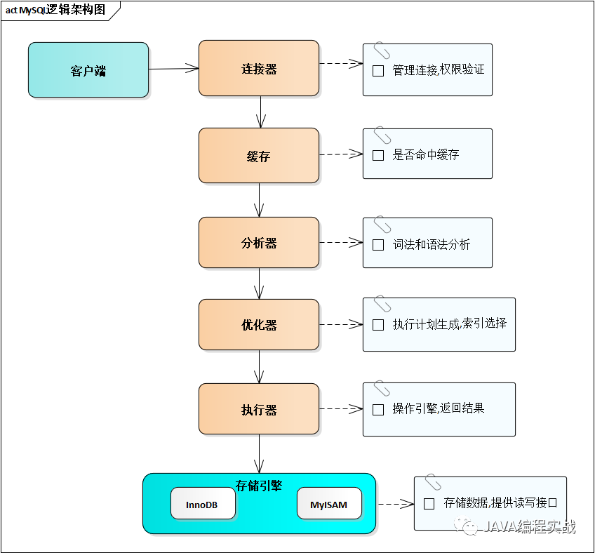 as多条语句 mysql mysql执行多条sql语句_mysql 执行多条语句