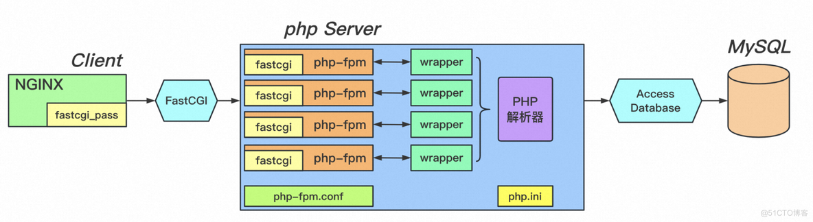 深入理解 Serverless 计算的并发度_Cloud_03