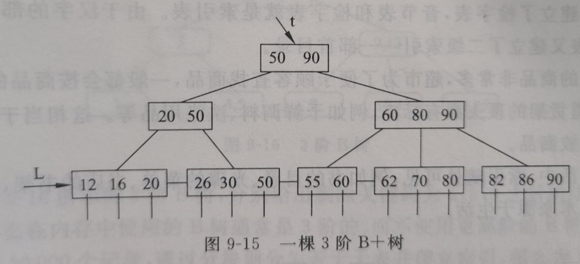 c pdf下载 数据结构与算法 数据结构c++电子版_c pdf下载 数据结构与算法_10