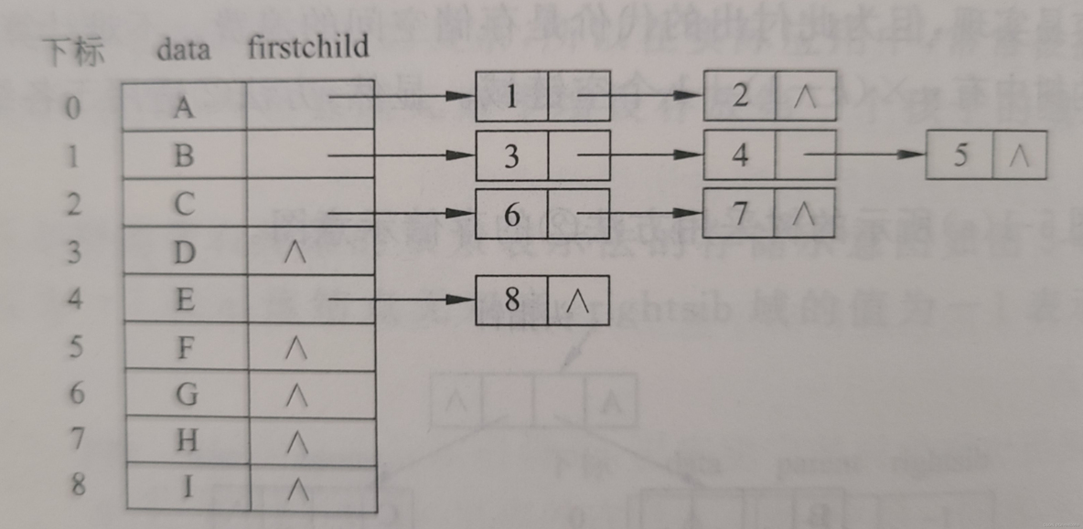 c pdf下载 数据结构与算法 数据结构c++电子版_c pdf下载 数据结构与算法_03