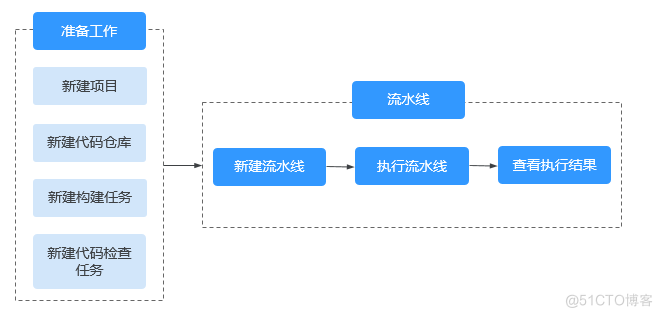 华为云CodeArts Check：带你掌握代码检查技巧，优化代码质量！_软件开发_29