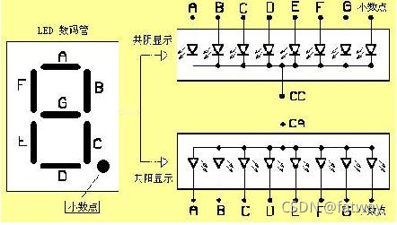 python 画数码管 micropython数码管_后端