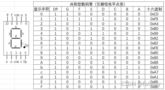 python 画数码管 micropython数码管_后端_04