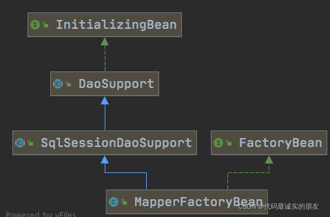 boot集成Mysql和mybatis spring mybatis集成到springboot_sql_06