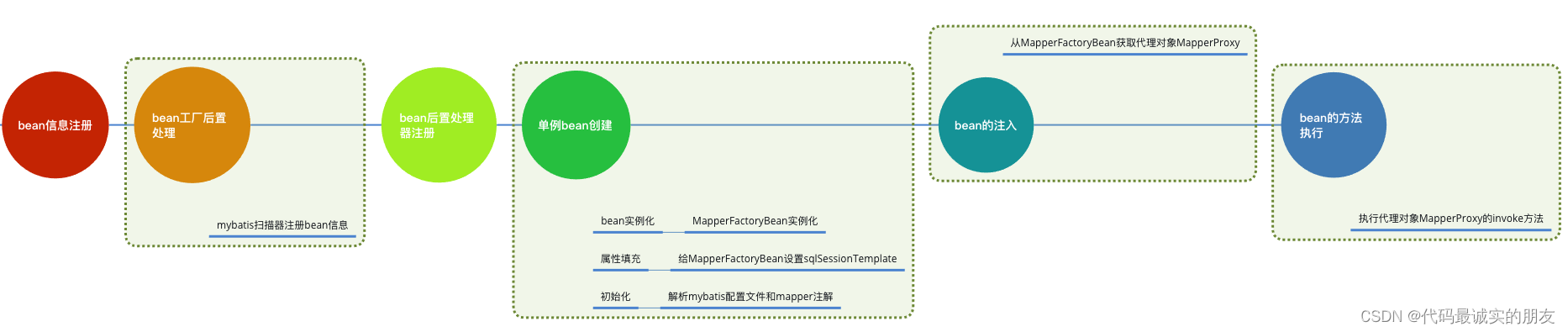 boot集成Mysql和mybatis spring mybatis集成到springboot_mybatis_07