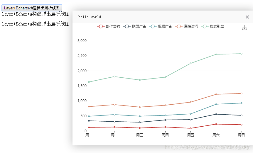 bootstrap与jquery的关系 bootstrap与layui_数据