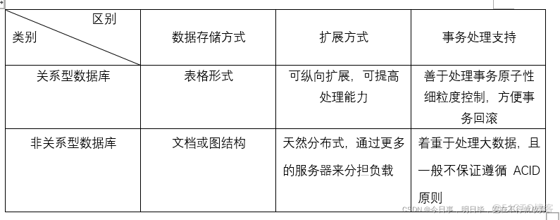 redis切换连接数据库 redis怎么连接数据库_redis