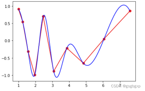 python 分段线性插值 python线性插值函数_2d_07