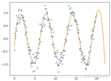 python 分段线性插值 python线性插值函数_python_03