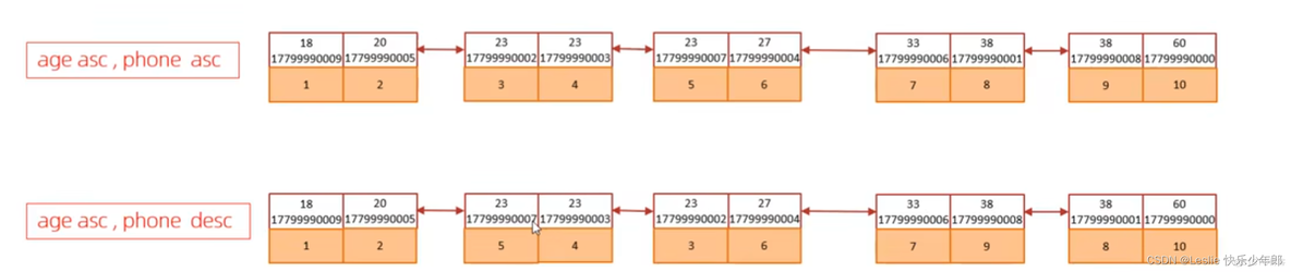 by很慢 mysql的order mysql order by效率_数据库_09