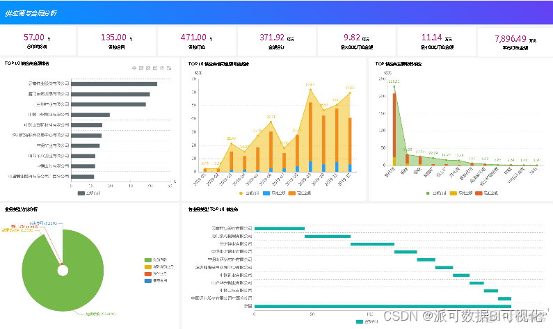 bi 报表数据分析 bi分析报表是什么_bi 报表数据分析_02