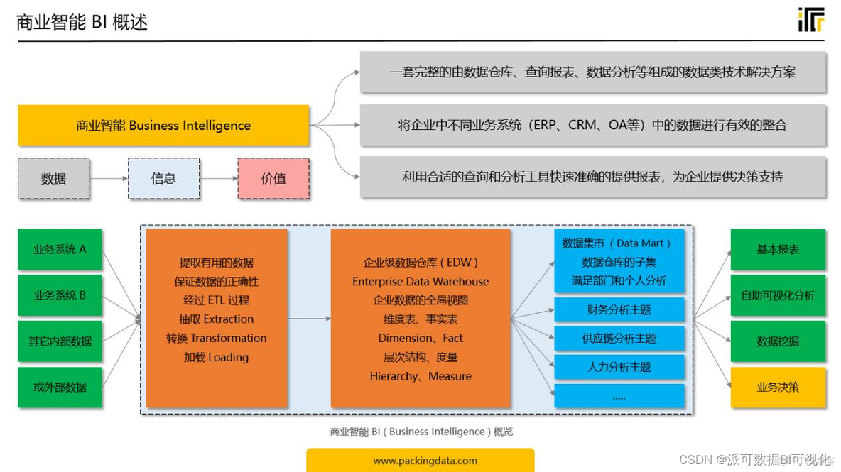 bi 报表数据分析 bi分析报表是什么_大数据_04