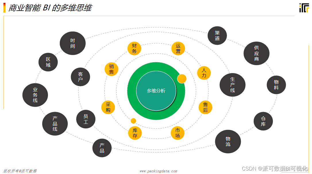 bi 报表数据分析 bi分析报表是什么_大数据_03