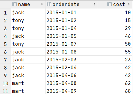 by hive必要时使用order hive order by desc_hadoop_04