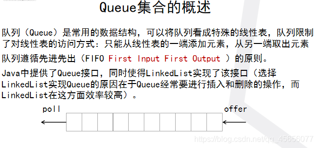 by java集合group java集合queue_迭代器