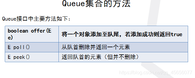 by java集合group java集合queue_by java集合group_02