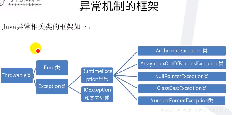 by java集合group java集合queue_System_13