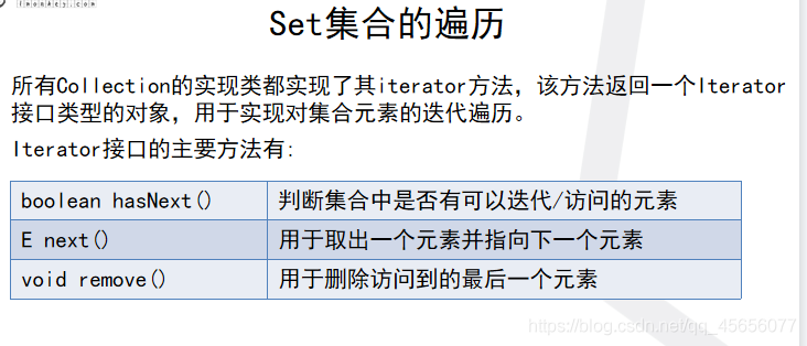 by java集合group java集合queue_System_07