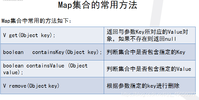 by java集合group java集合queue_java_11