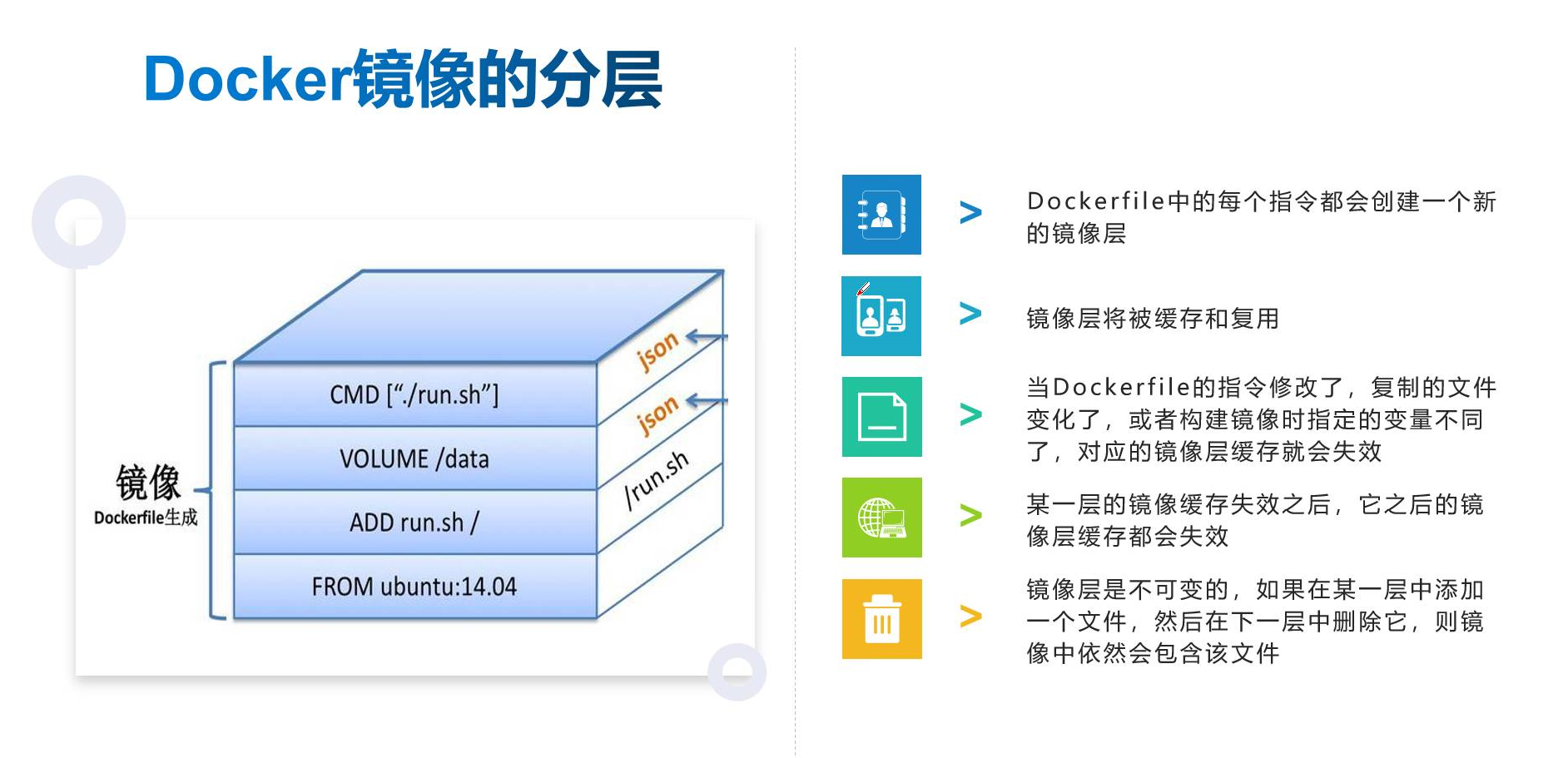 build docker 镜像名称 docker build创建镜像_Docker