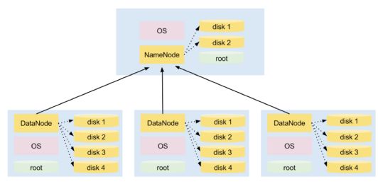 avro介绍 hadoop hadoop api中文版_HDFS