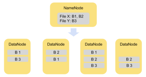 avro介绍 hadoop hadoop api中文版_HDFS_02