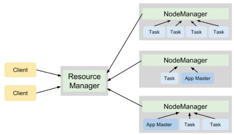 avro介绍 hadoop hadoop api中文版_HDFS_04