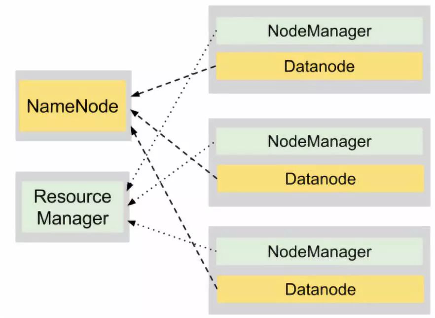 avro介绍 hadoop hadoop api中文版_HDFS_05