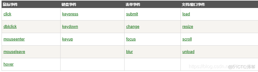 a的点击事件 jquery jquery中的点击事件_css