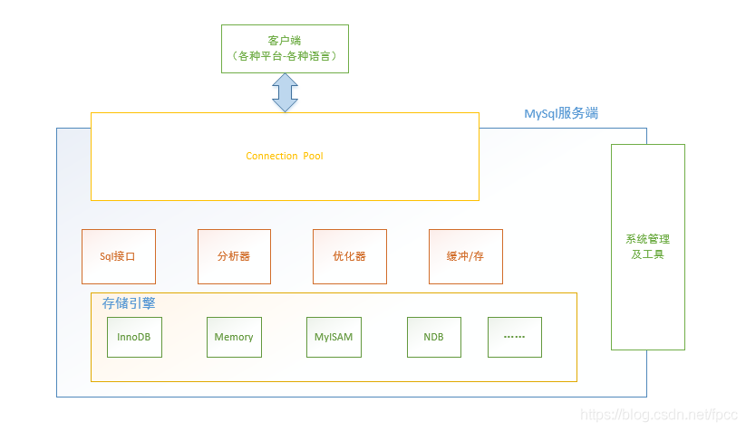 by group mysql 源码 mysql的源码_by group mysql 源码