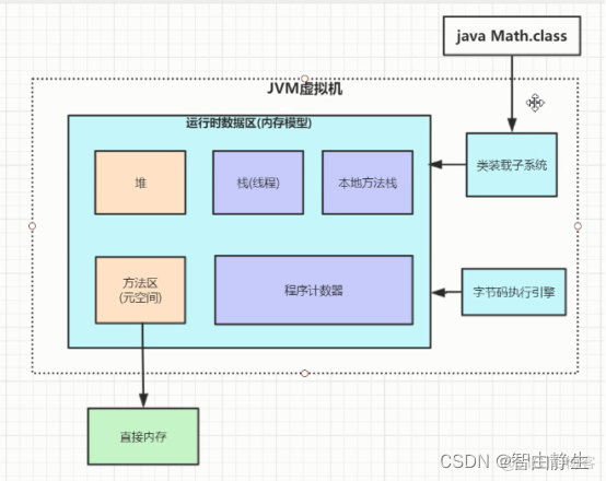 java 虚拟机面试题 java虚拟机底层原理_局部变量