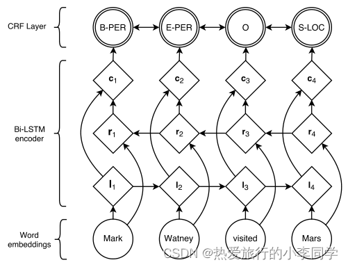 bilstm分类 pytorch pytorch bilstm-crf模型_机器学习