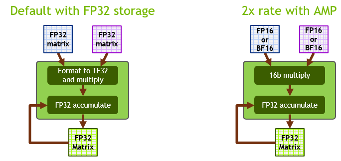 a卡怎么用gpu跑pytorch a卡 gpu加速_a卡怎么用gpu跑pytorch_03