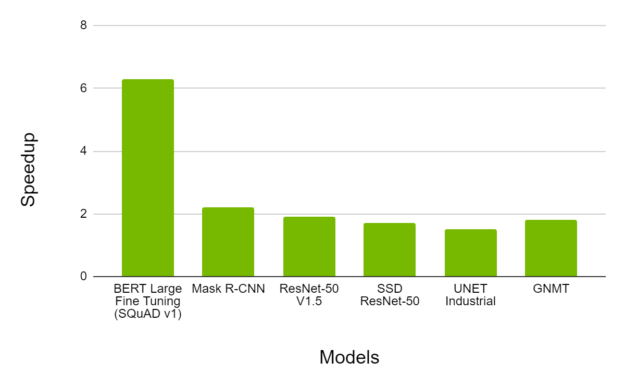 a卡怎么用gpu跑pytorch a卡 gpu加速_深度学习_08