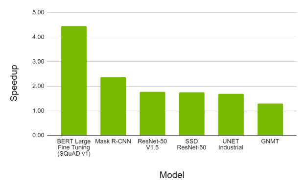 a卡怎么用gpu跑pytorch a卡 gpu加速_Docker_09