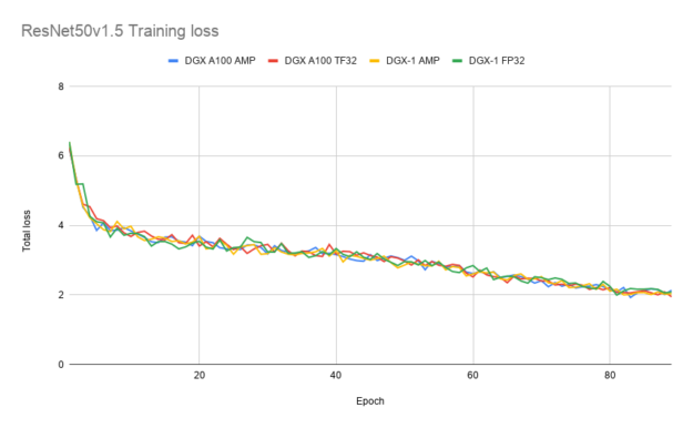 a卡怎么用gpu跑pytorch a卡 gpu加速_python_05